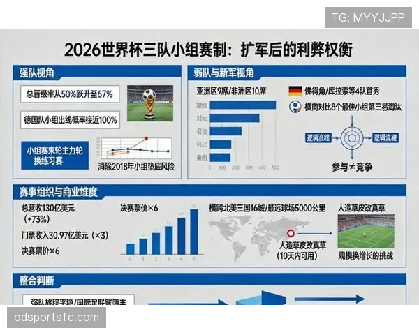 2026世界杯官方出线比较规则