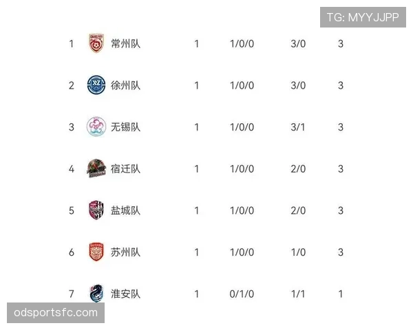 苏超老牌劲旅阿伯丁全力争夺联赛前三席位